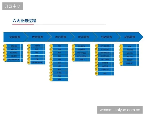 云存储解决方案成本优化 支持海量赛事素材安全归档
